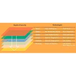 small quantum photonic markers added to inks and coatings