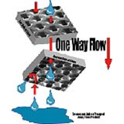 The VisPore liner is a patented revolutionary system for managing water or grease moisture inside a plastic package.  VisPore liners are a plastic layer covered with tiny microfunnels that channel grease and moisture away from the packaged product