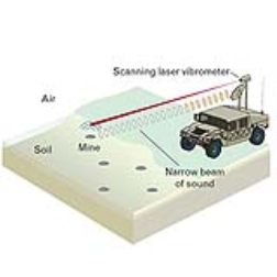 A highly pinpointed sound beam can be used to detect buried land mines from a safe distance
