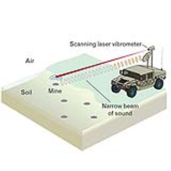 A highly pinpointed sound beam can be used to detect buried land mines from a safe distance