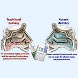 A drug delivery system that delivers aerosolized particles to the nose