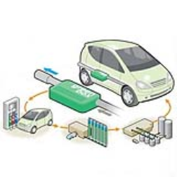 A device to trap dangerous exhaust gases, which can be processed to create a biofuel