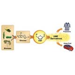 A method to convert glucose to a chemical that can be broken into components for plastics