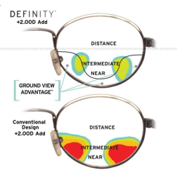 These progressive lenses have a 4th zone for ground viewing