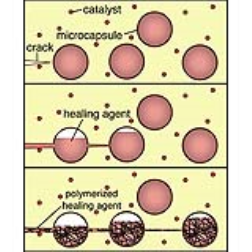 The self-healing polymer contains a microencapsulated healing agent that is released upon crack intrusion