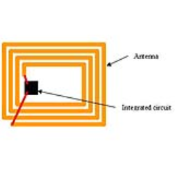 Conductive inks can be used  for printing RFID tags