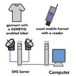 RFID tags can be woven into a clothing label