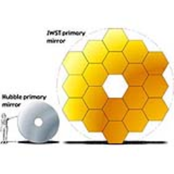 This telescope mirror is made of 18 segments that fold out to form a larger mirror