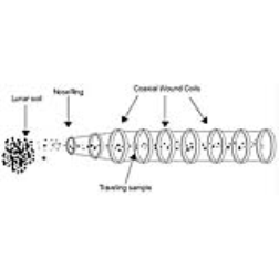A magnetic space tube can help suck up lunar soil