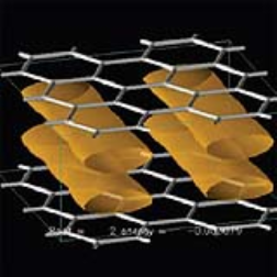 New class of electronic devices based on a property of electrons known as SPIN