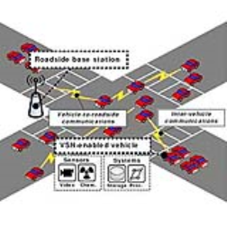 Wireless connectivity equipment in vehicles to enable communications with "roadside base station" and between vehicles