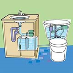 A toilet system which reuses sink water