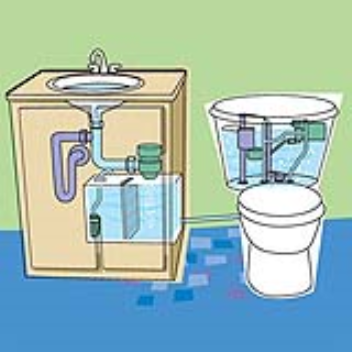 A toilet system which reuses sink water